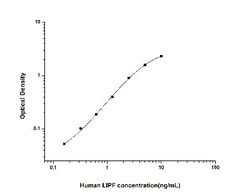 Novus Biologicals&trade;&nbsp;Human Gastric Lipase ELISA Kit (Colorimetric)